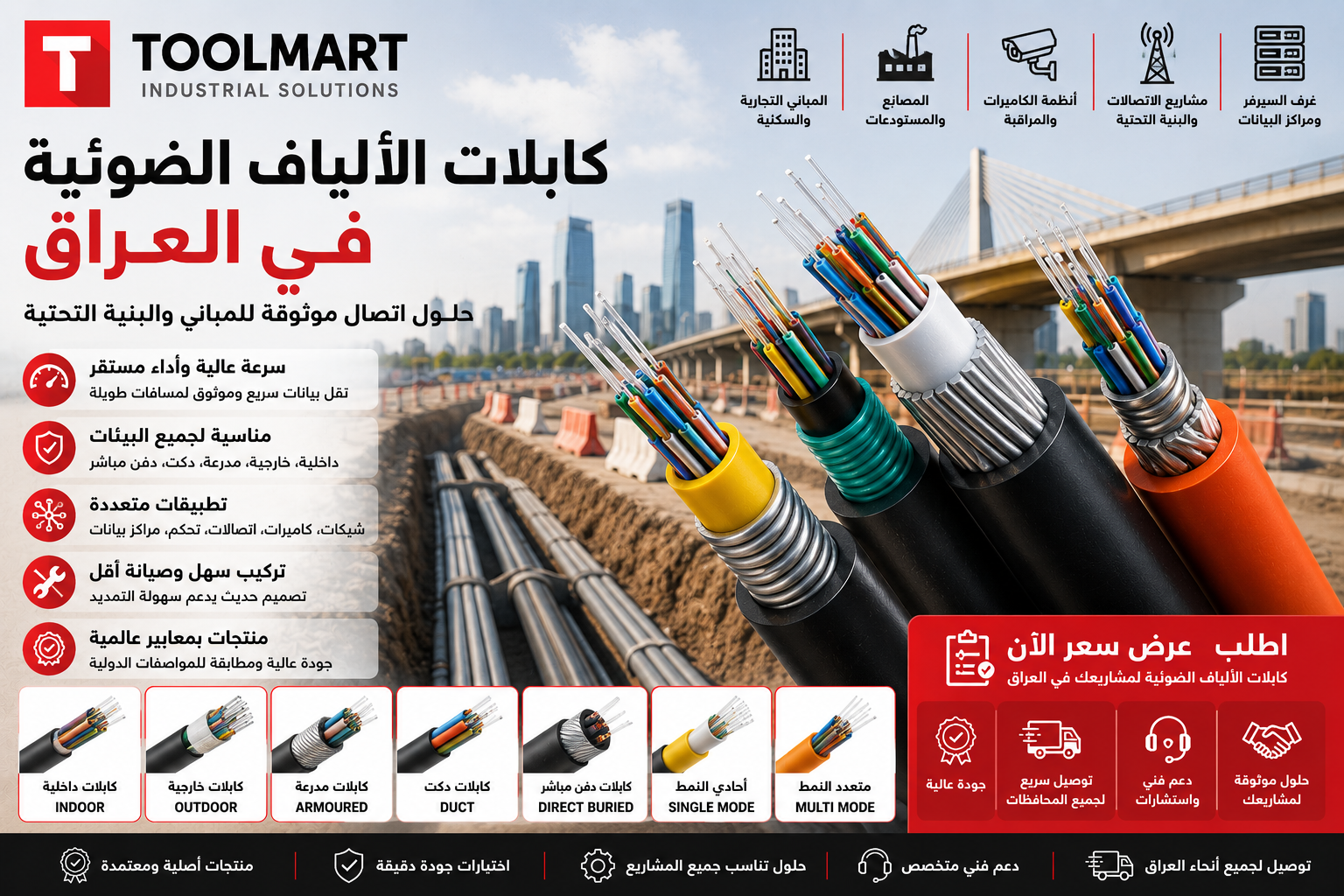 كابلات الألياف الضوئية في العراق للمباني والبنية التحتية