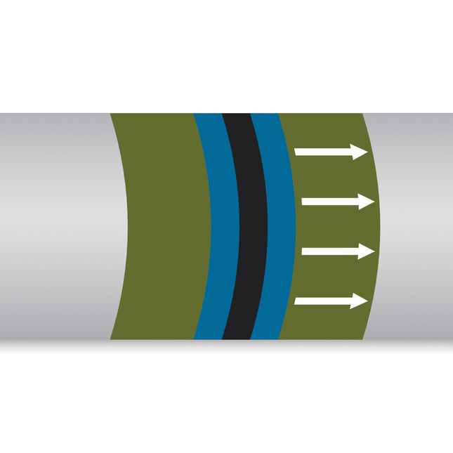 British Standard Pipe Markers  Water