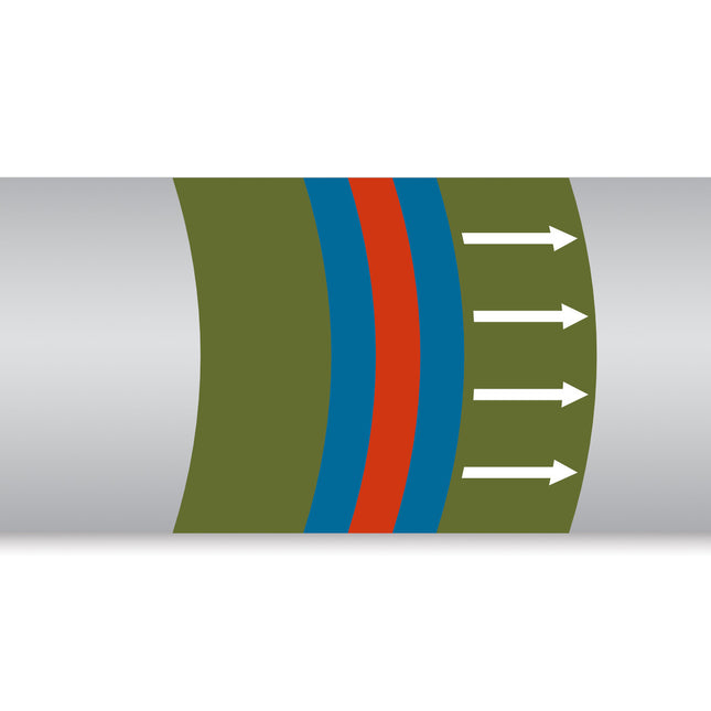 British Standard Pipe Markers  Water