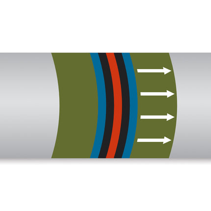 British Standard Pipe Markers  Water