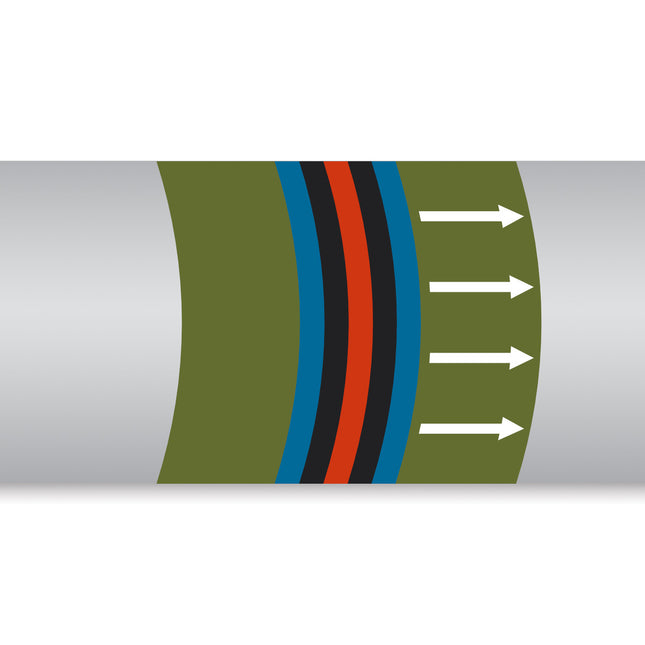 British Standard Pipe Markers  Water