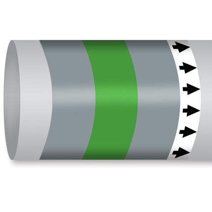ISO 14726 IMO Pipemarker  Non Flammable Gases Nitrogen