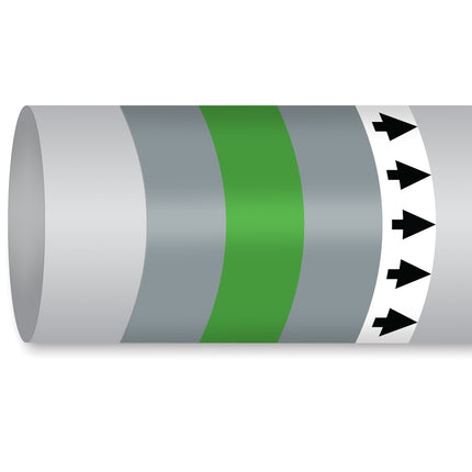 ISO 14726 IMO Pipemarker  Non Flammable Gases Nitrogen