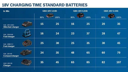 BATTERY pack | GBA 12V 2.0AH