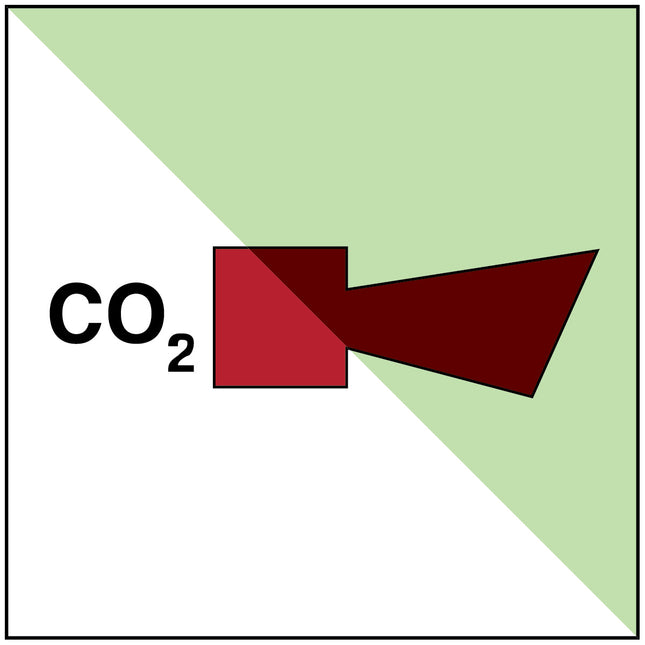 IMO  CO2 horn