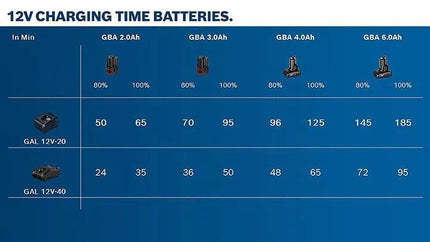 Battery pack | GBA 12V 4.0AH