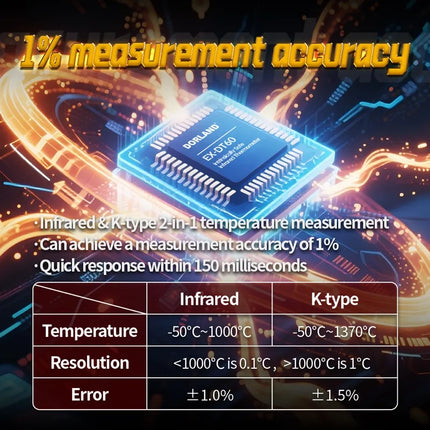 جهاز قياس حرارة بالأشعة تحت الحمراء Dorland EX DT60 آمن جوهريًا