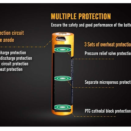 Fenix 3500mAh ARB-L18-3500U Battery | Long-Lasting & USB Rechargeable